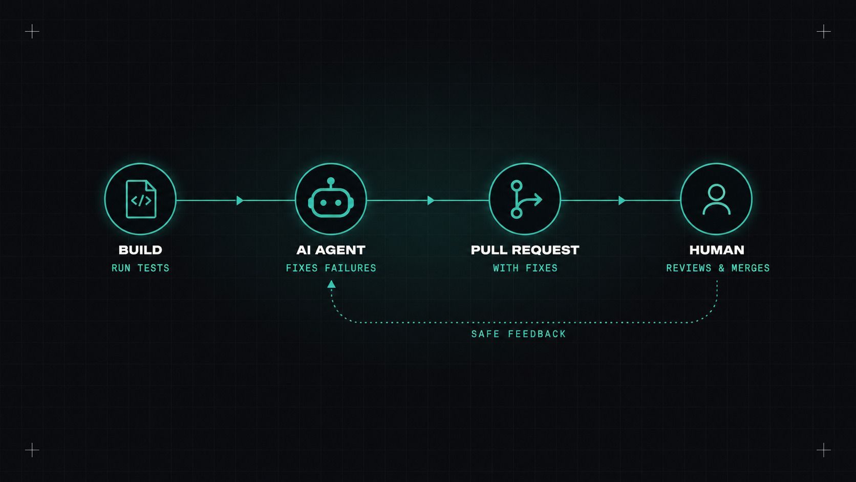 AI agents in my pipeline: what actually works