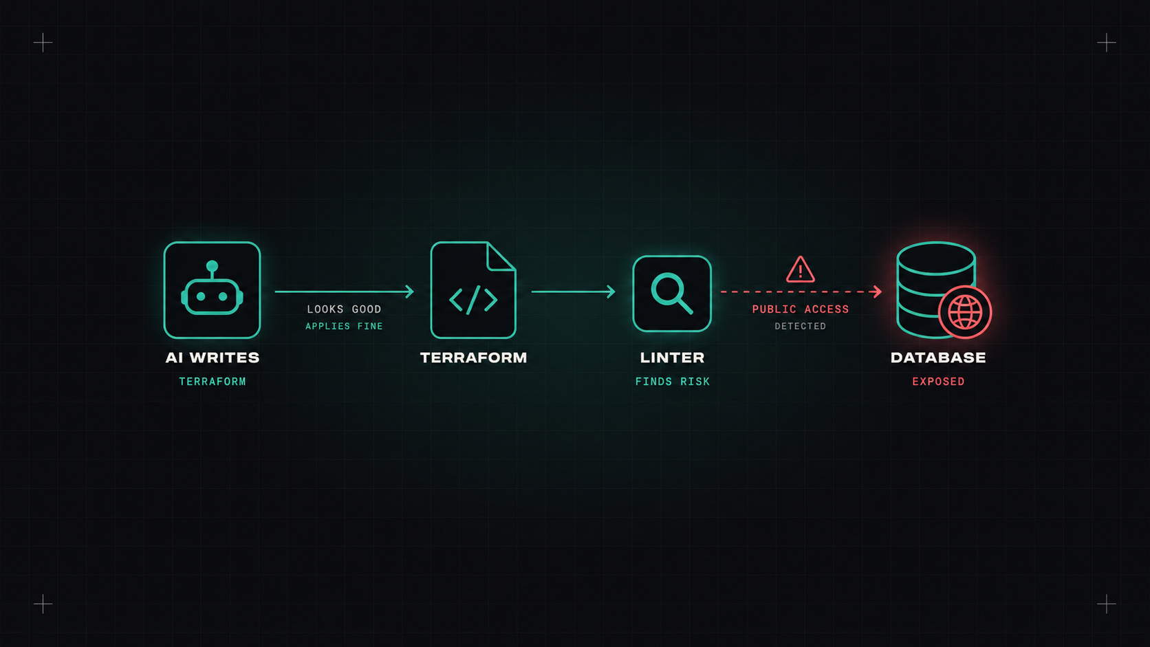 I asked AI to write my Terraform. A reality check