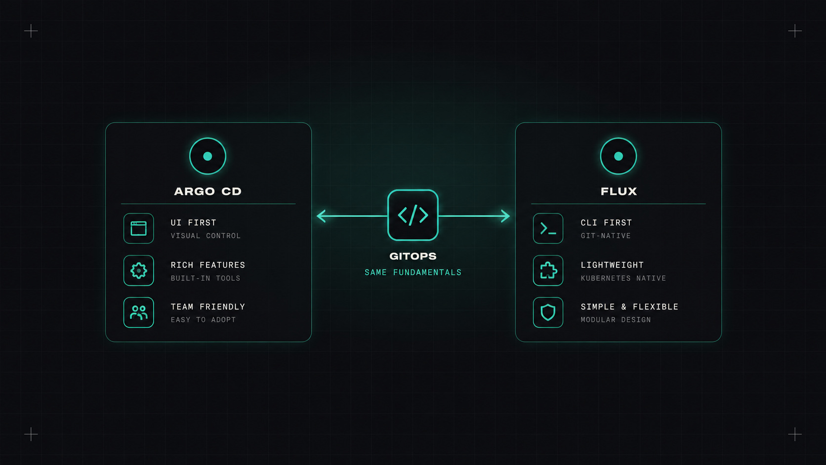 Argo CD or Flux?