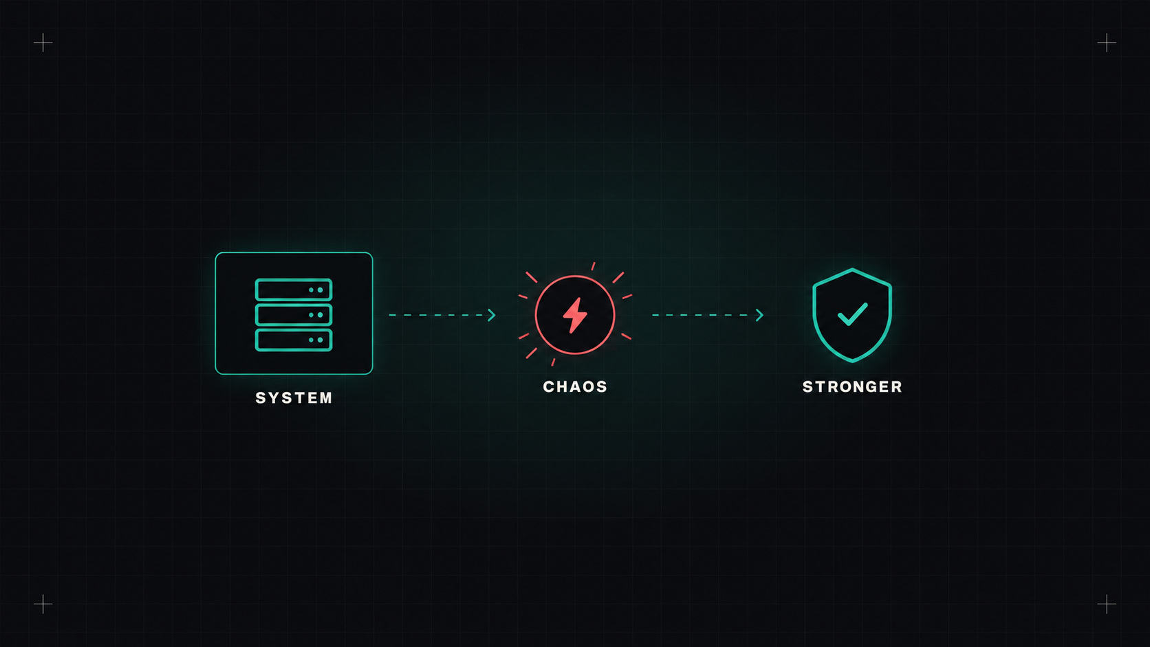Breaking things on purpose: chaos engineering