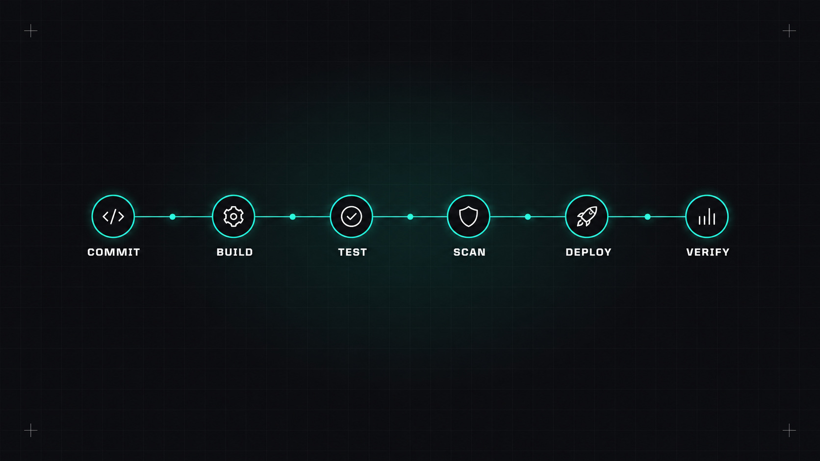 My CI/CD pipeline, from commit to production