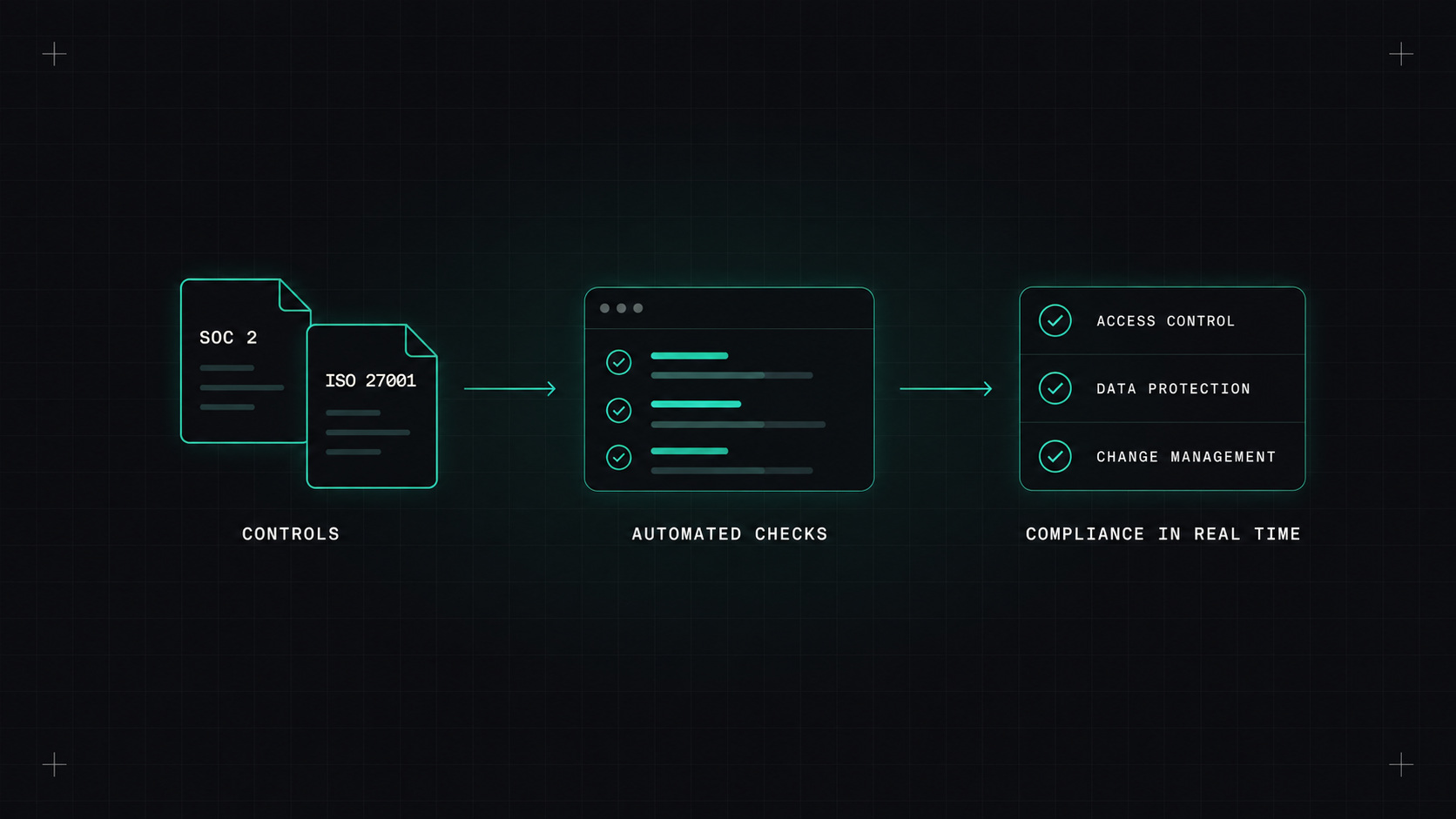Audits without screenshots: compliance as code