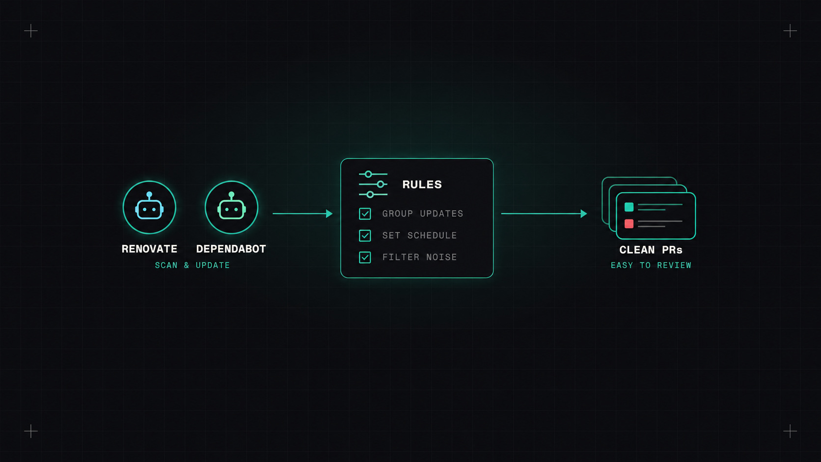 Keeping dependencies up to date without the pain