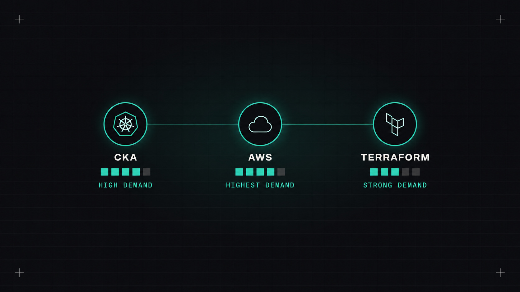Which DevOps certifications are worth it?