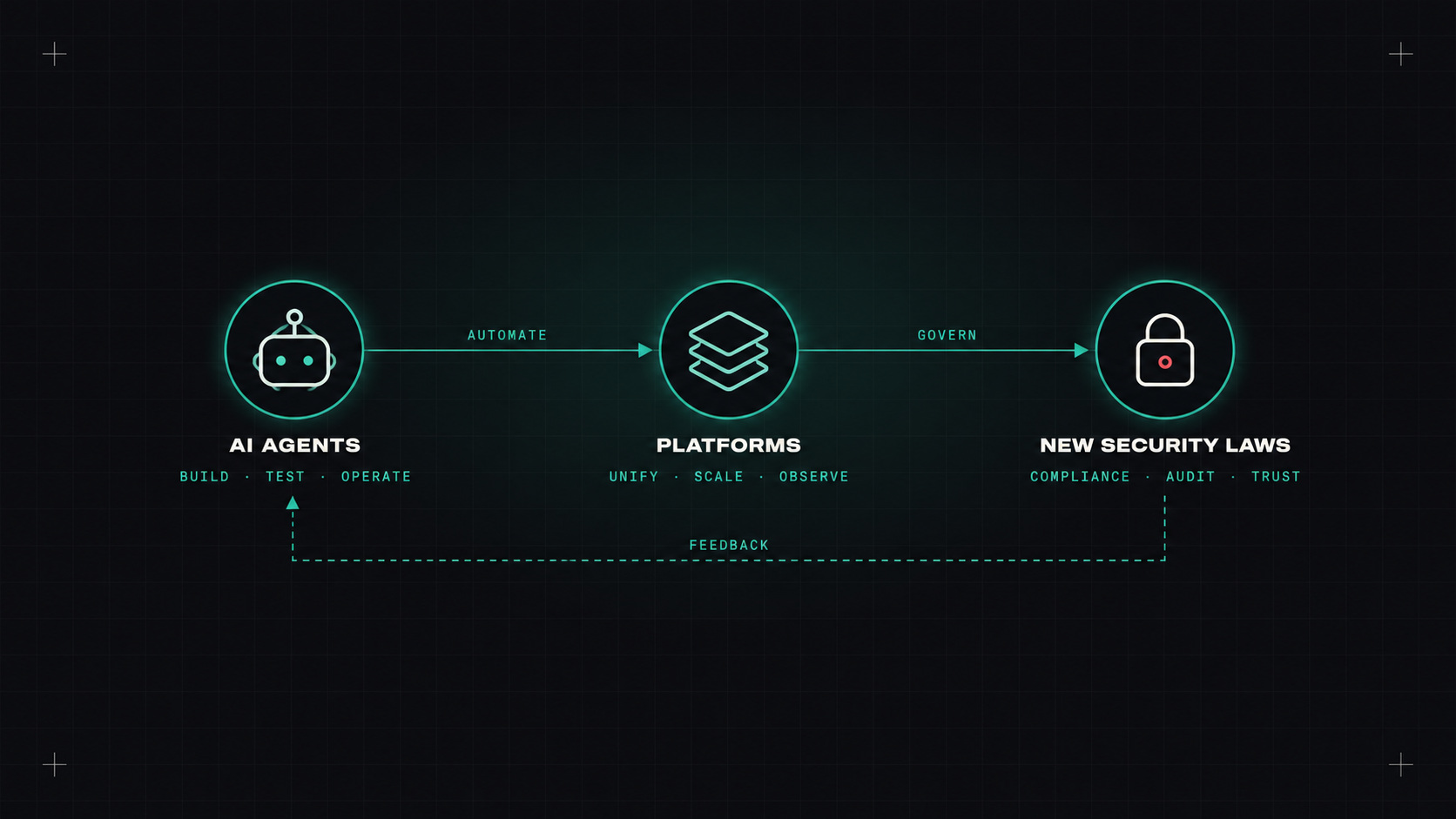 DevOps in 2026: what changed this year