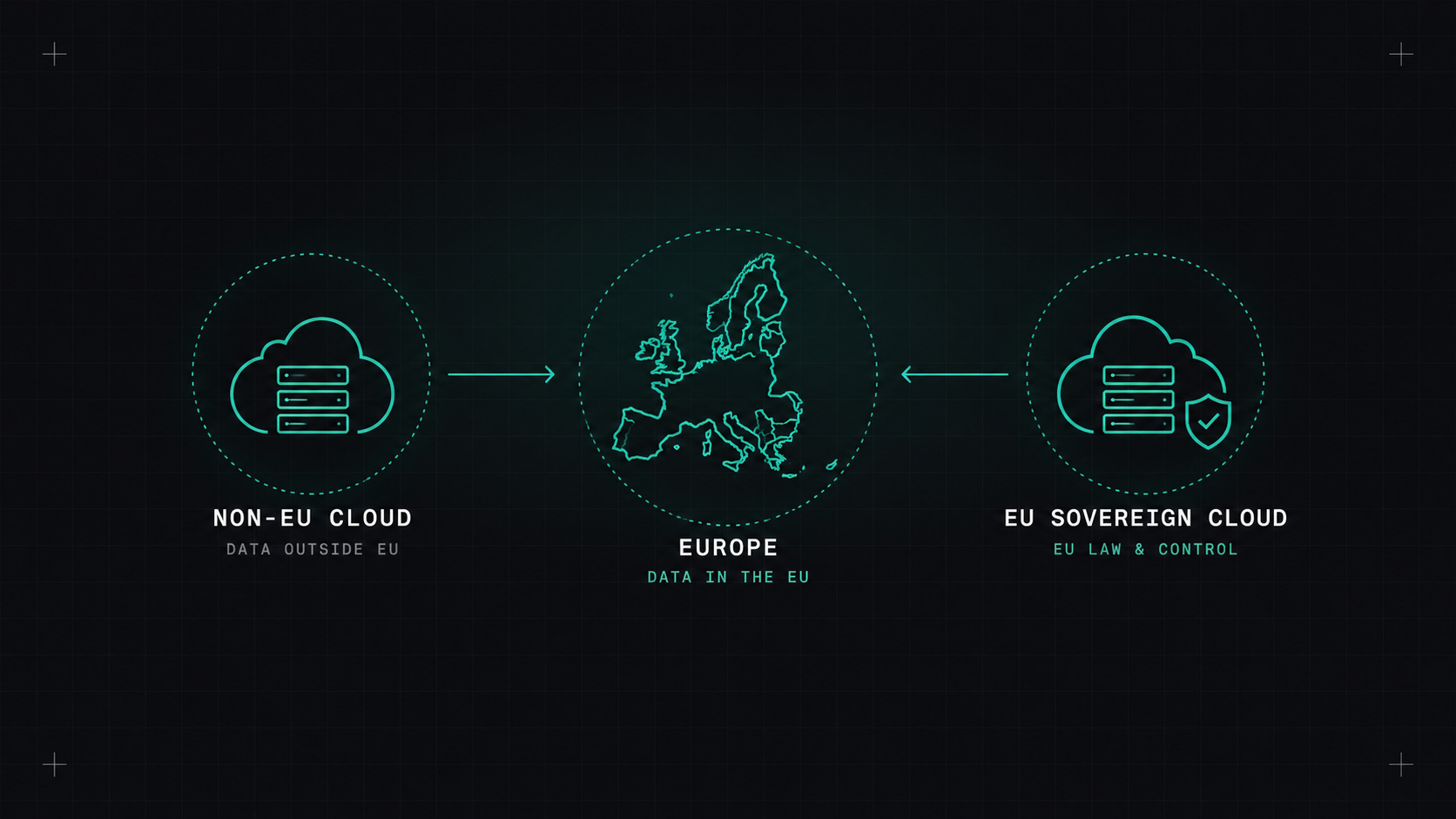 European cloud and digital sovereignty