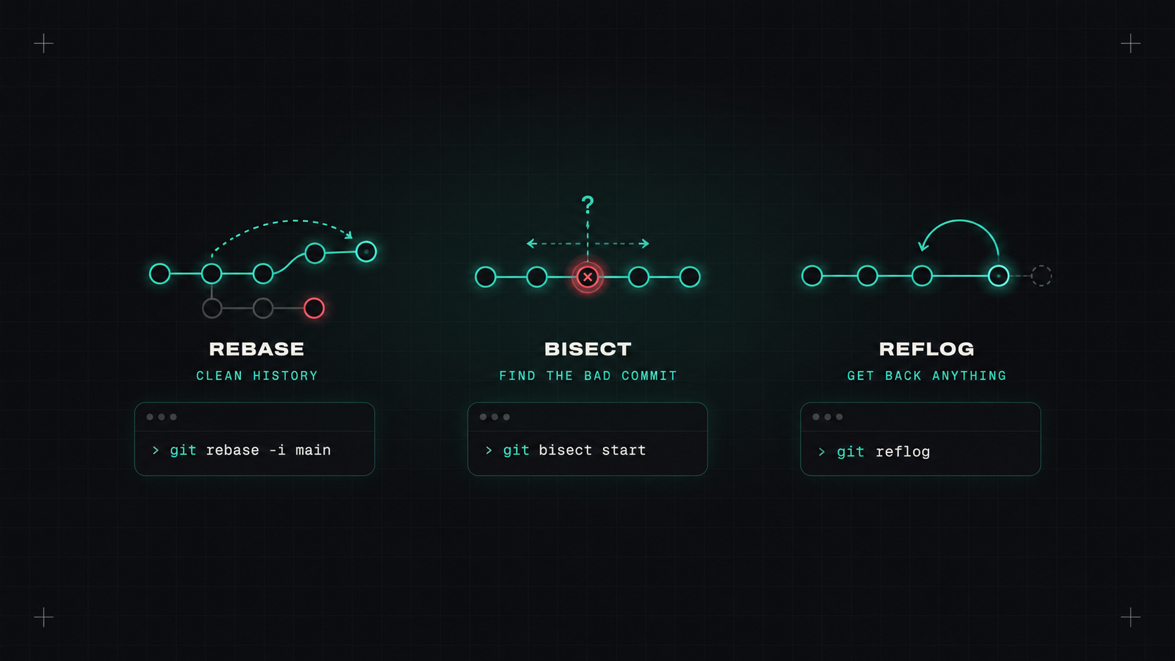 Git tricks that saved me