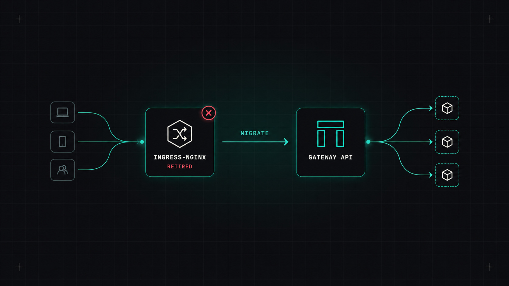 Goodbye ingress-nginx, hello Gateway API