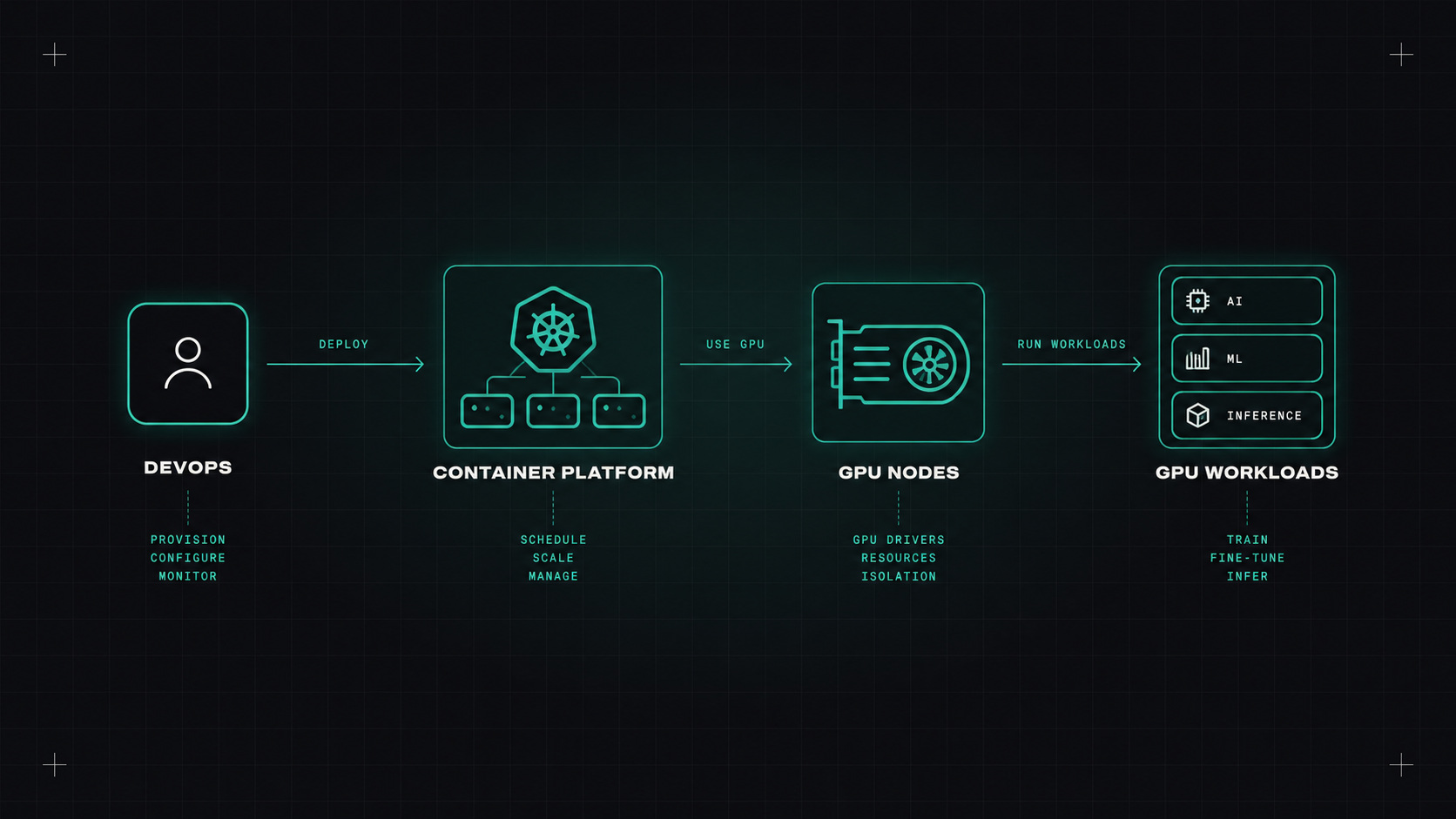 GPUs for DevOps people