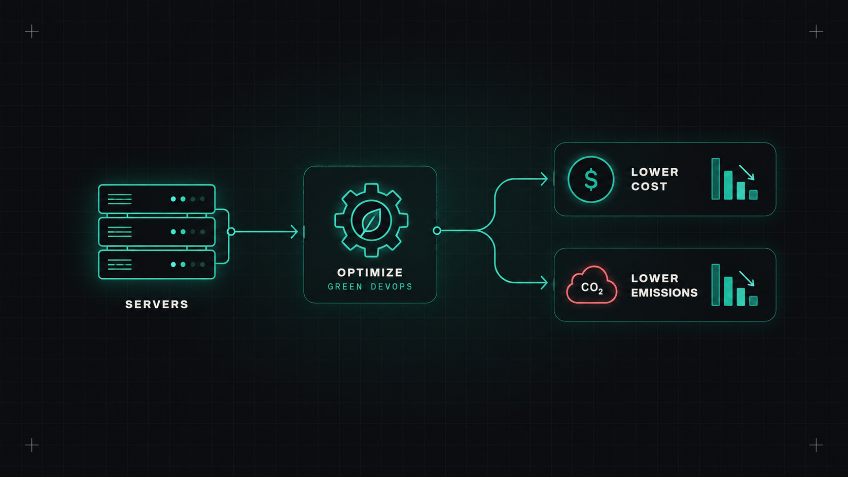 Green DevOps: the carbon cost of our servers
