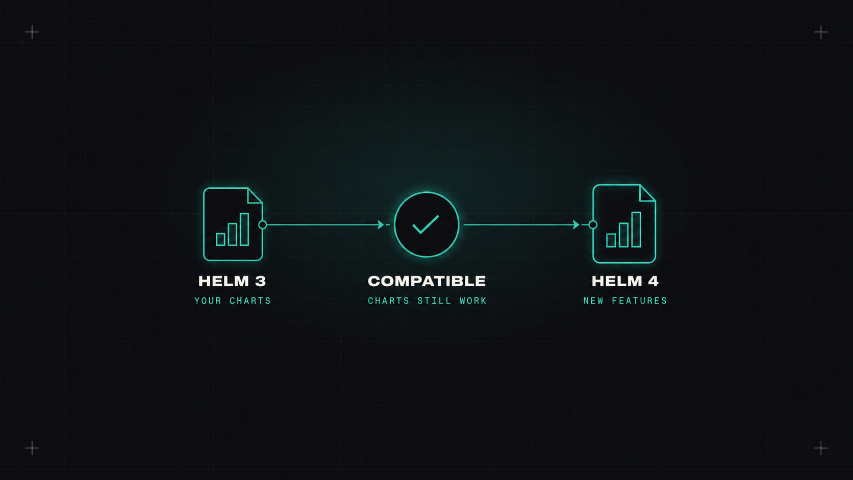 Helm 4: what changed