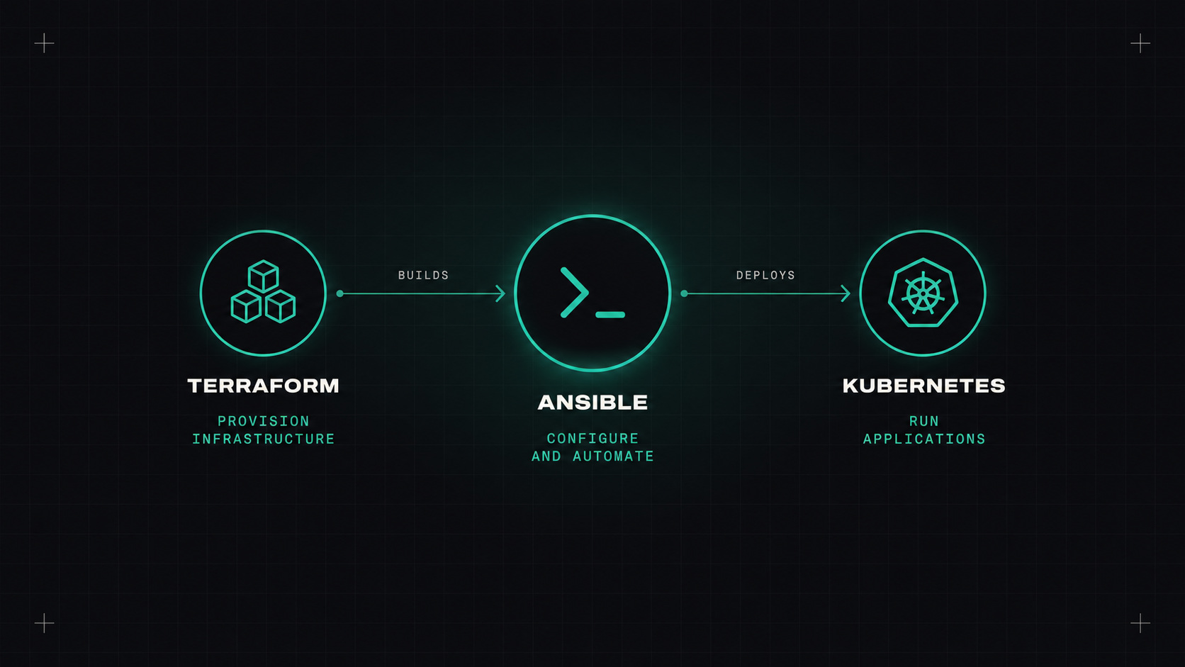 Is Ansible still worth learning?