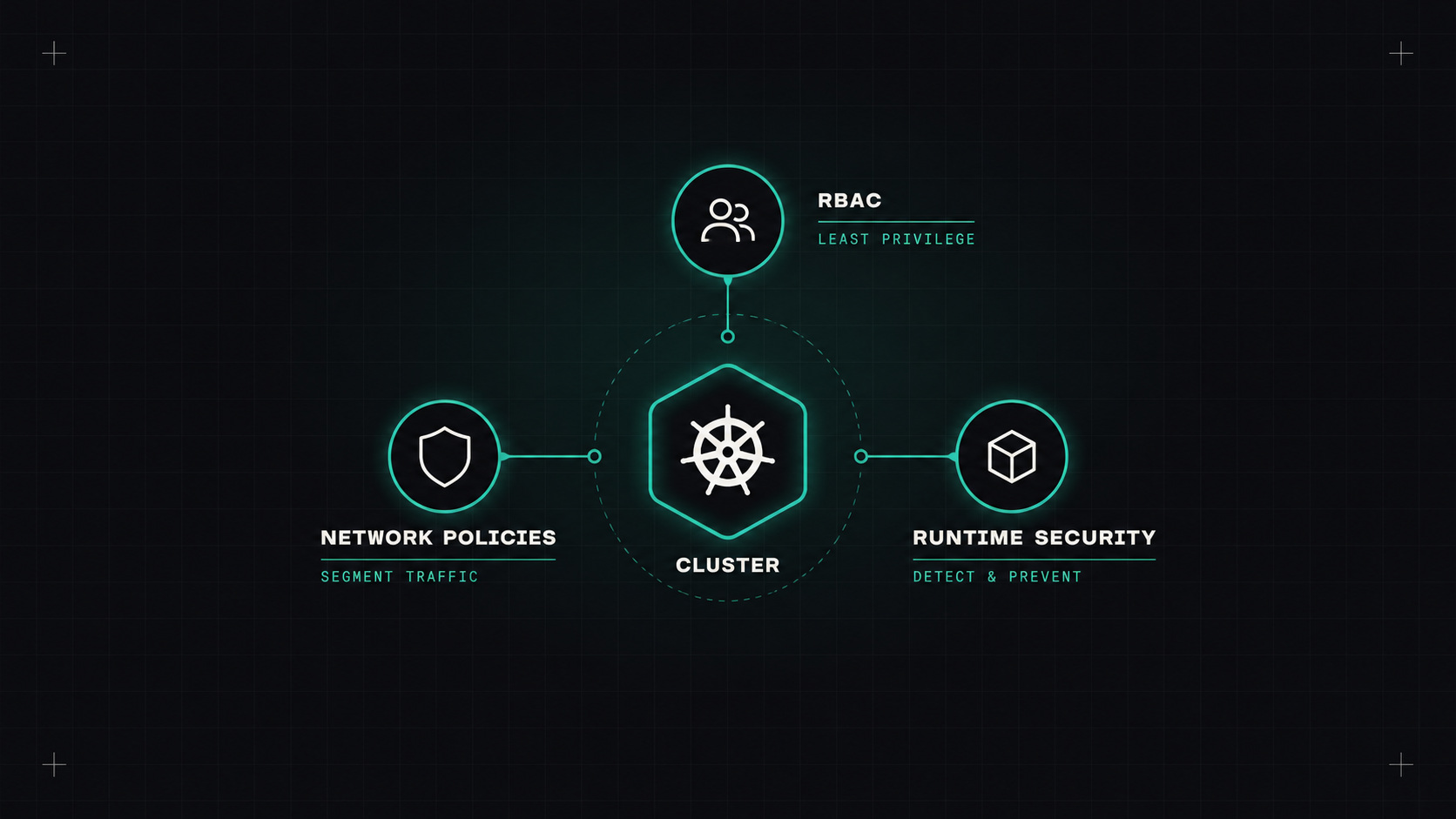 My Kubernetes security checklist