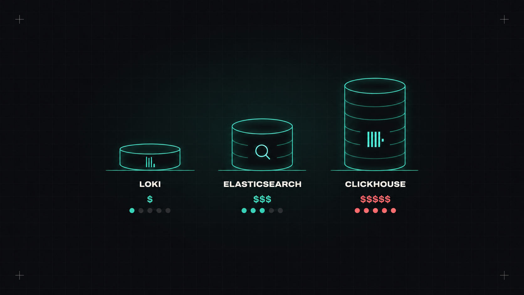 Where should logs live? Loki, Elasticsearch or ClickHouse