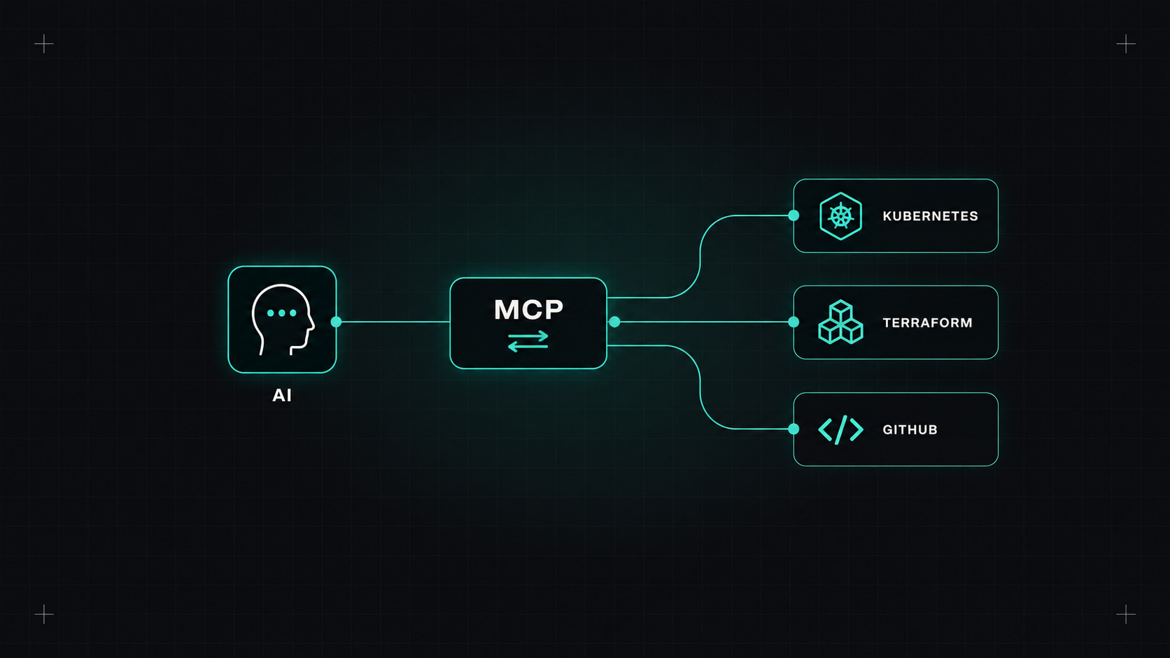 MCP: plugging AI into your infrastructure