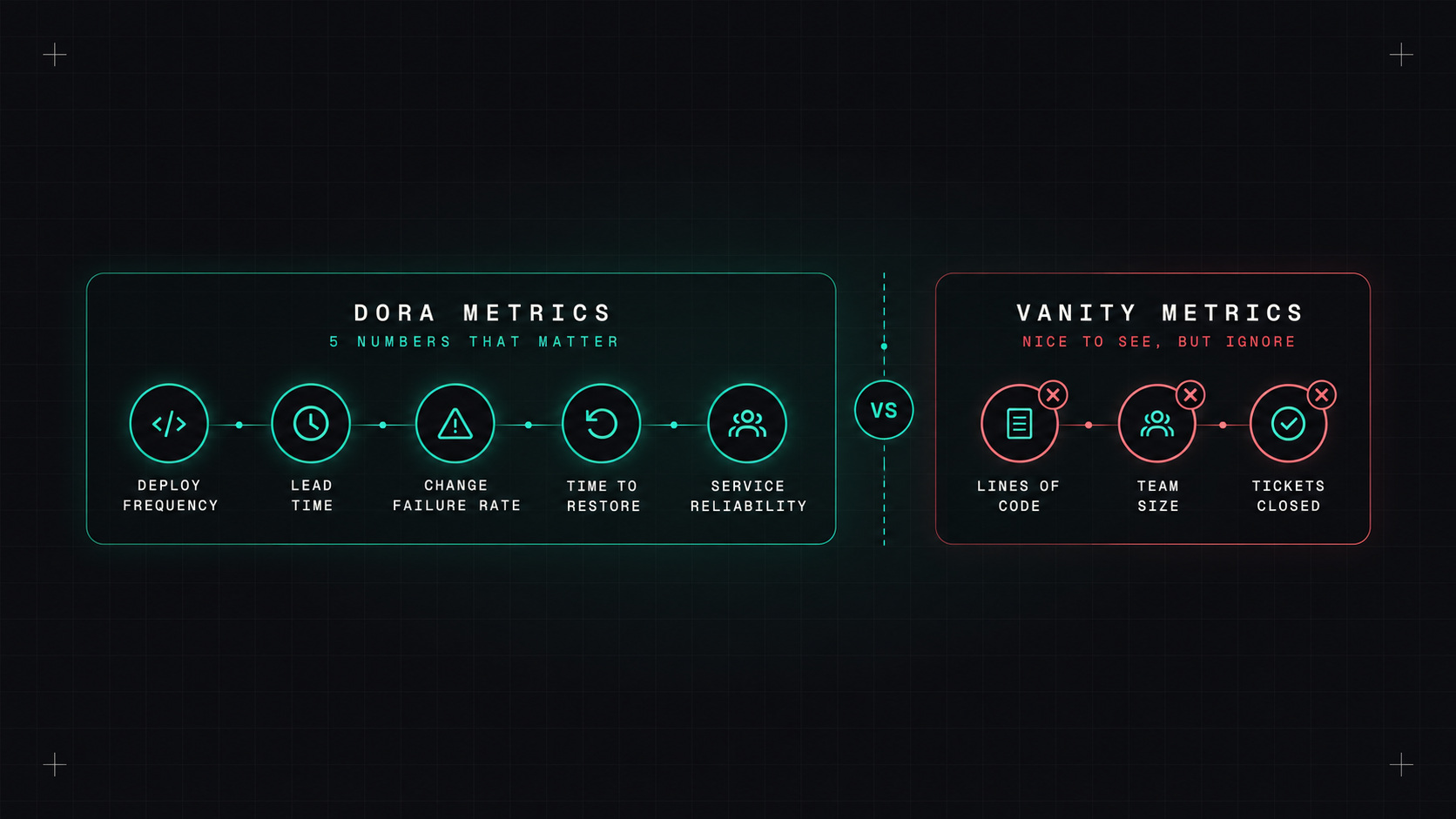 Are we actually getting faster? Measuring DevOps with DORA