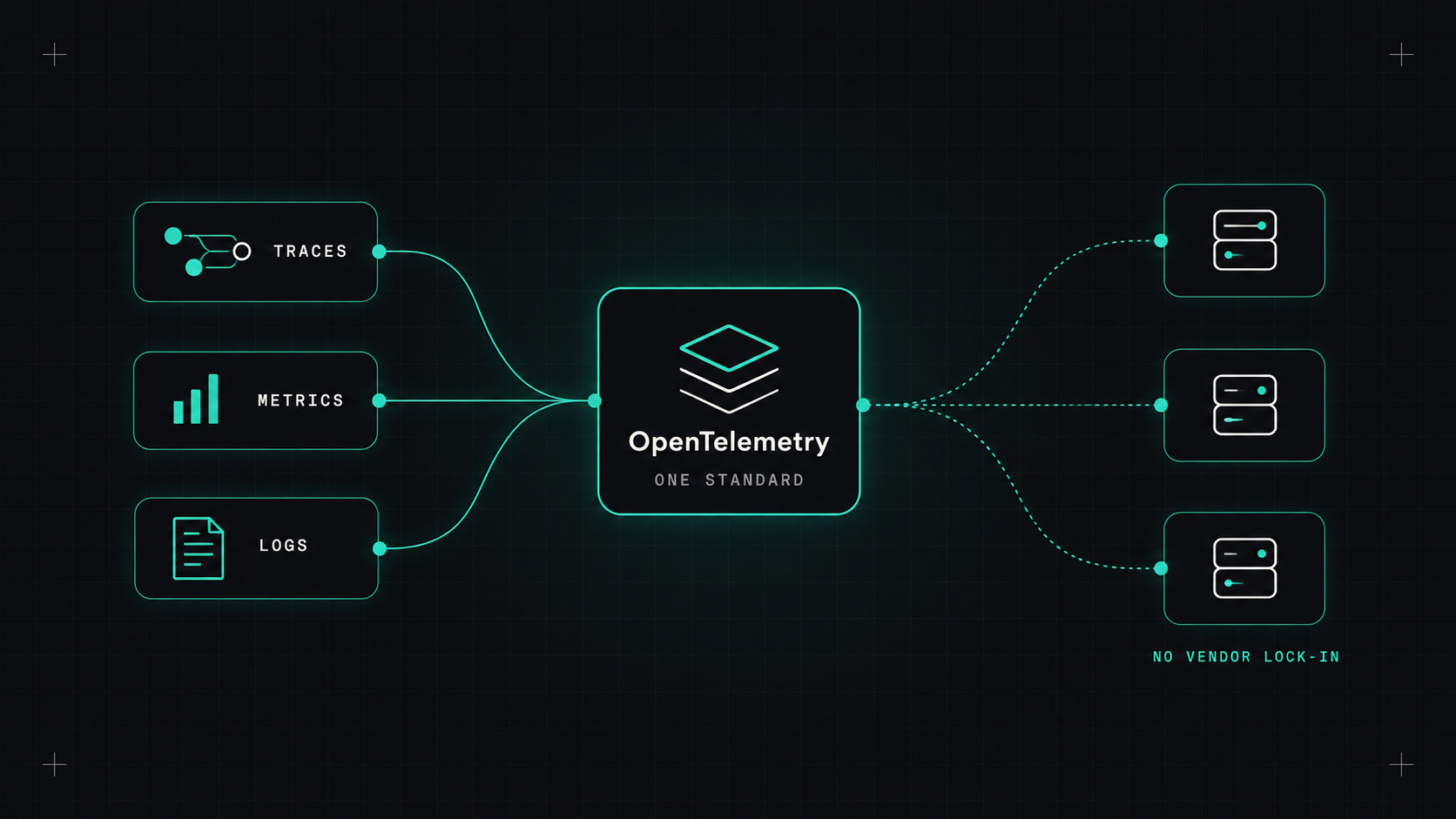 OpenTelemetry from the ground up