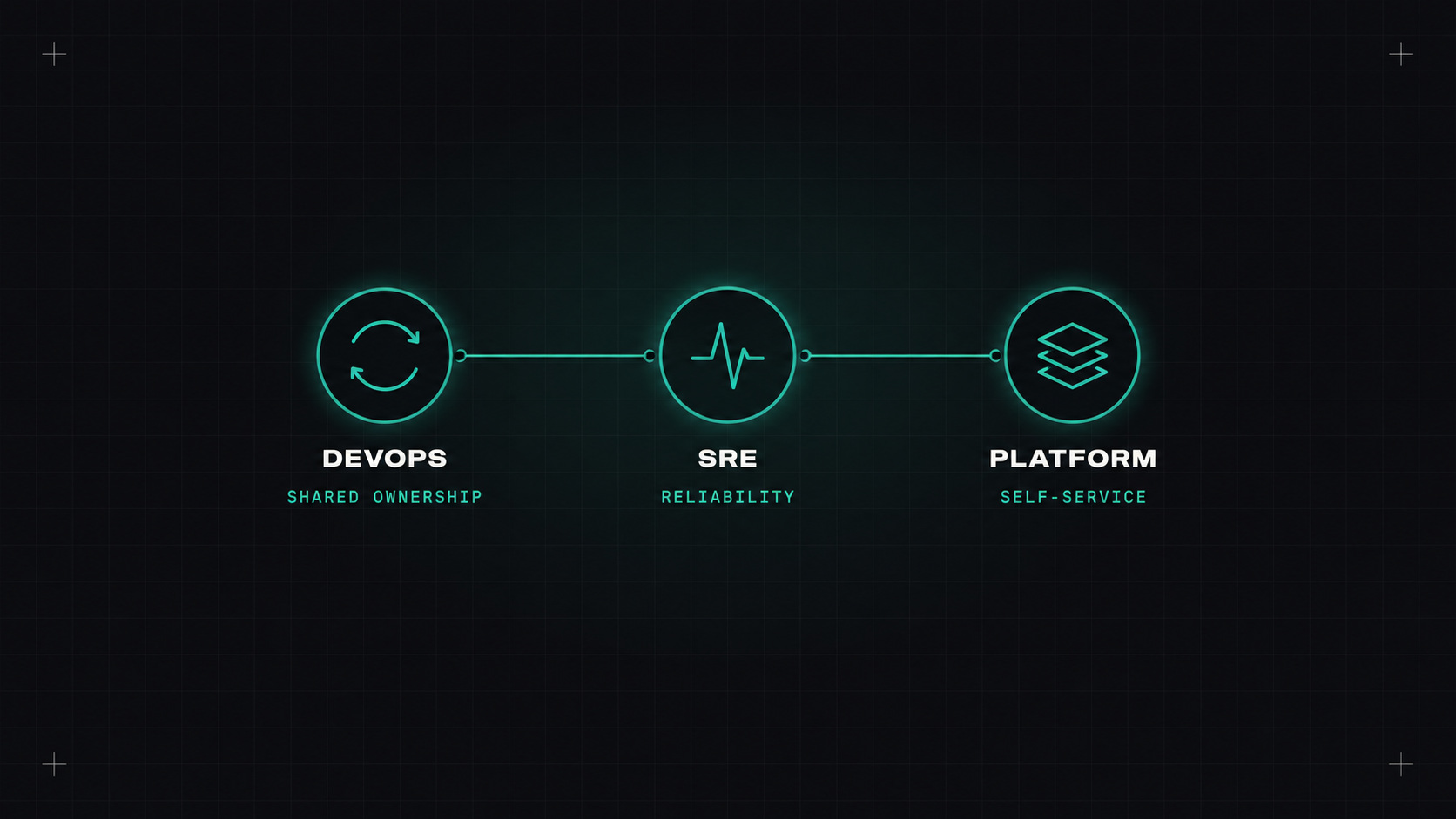 Platform engineering, DevOps, SRE: what's the actual difference?