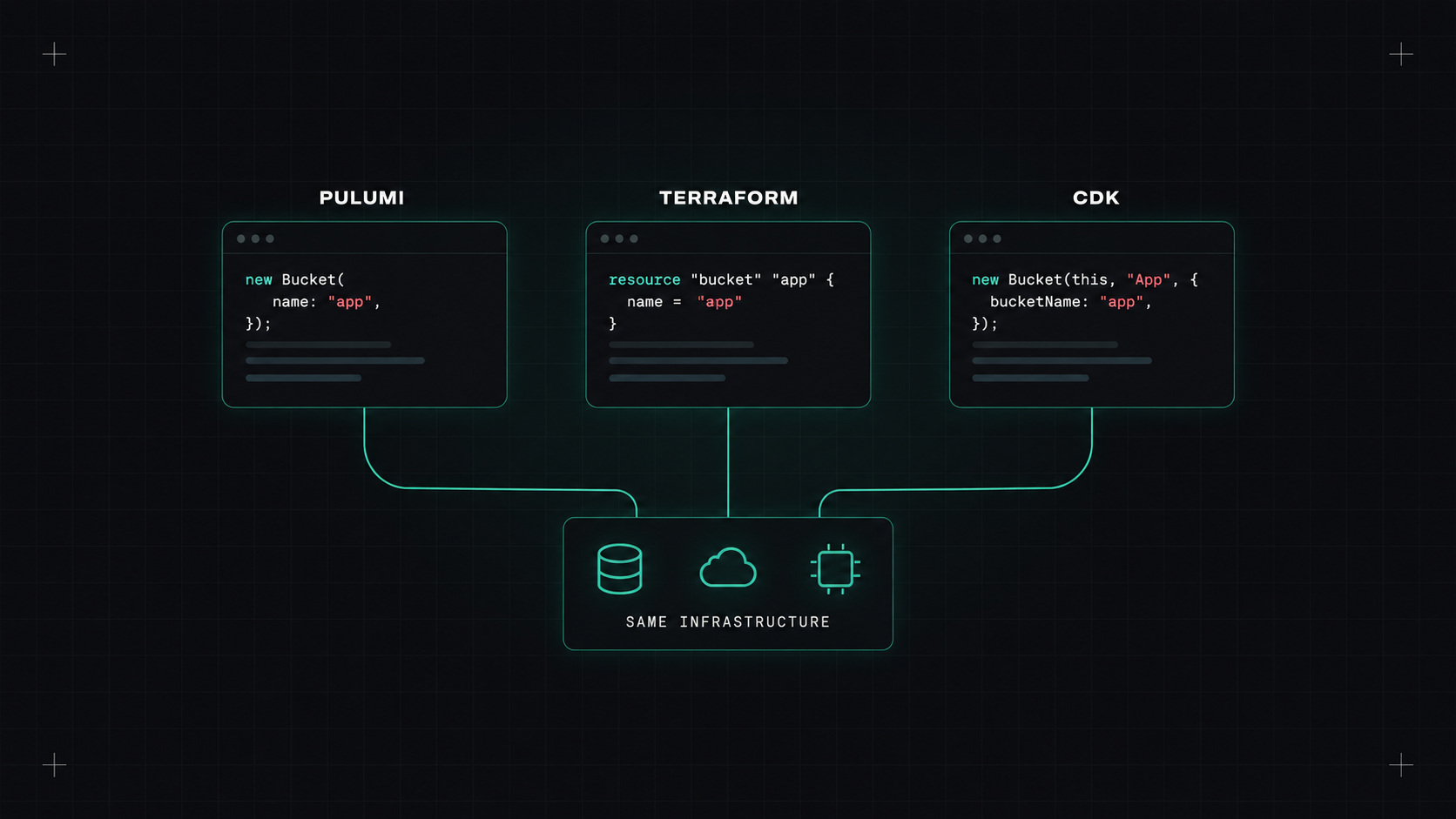 Pulumi, Terraform or CDK?