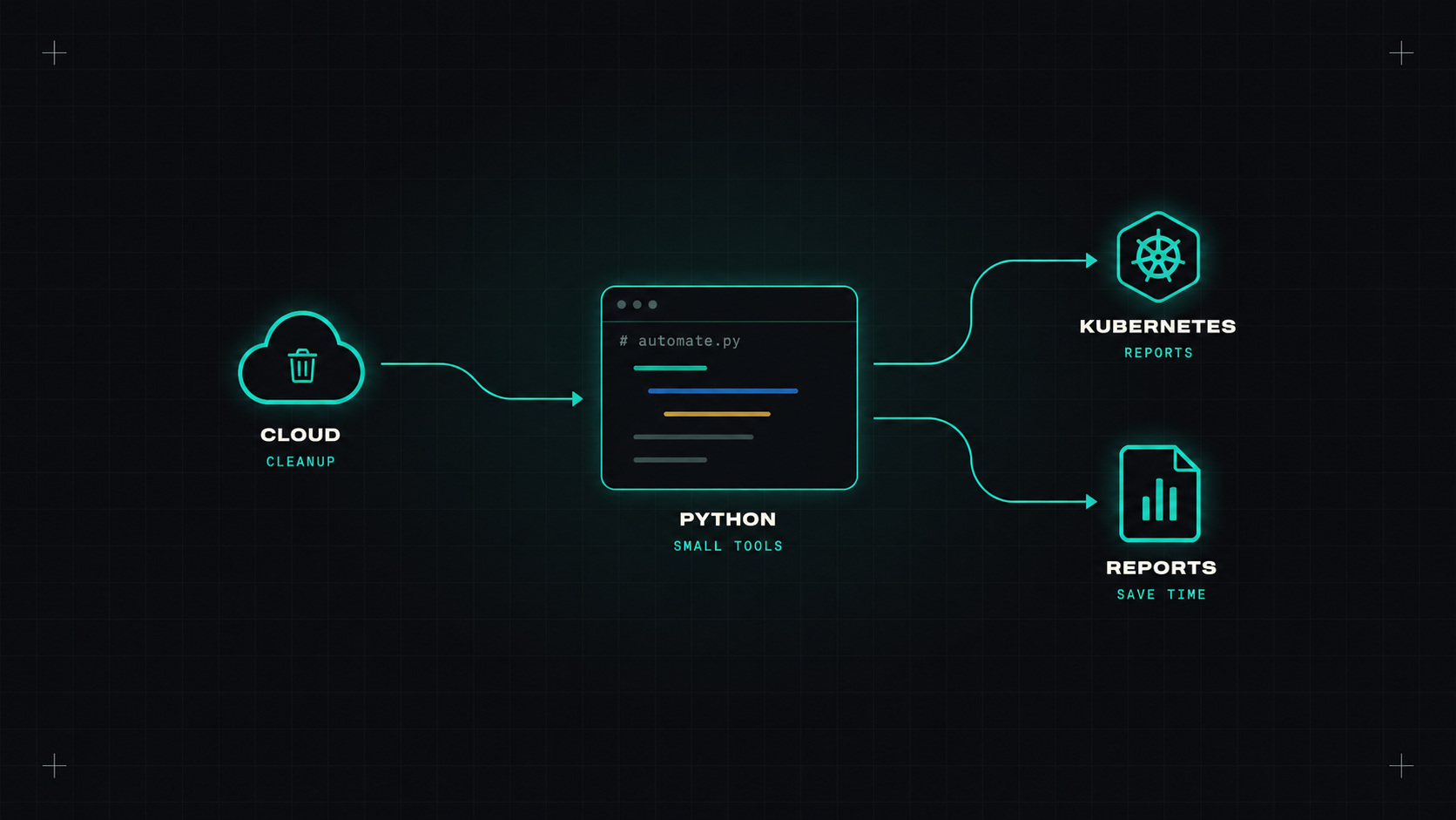 Python for everyday automation