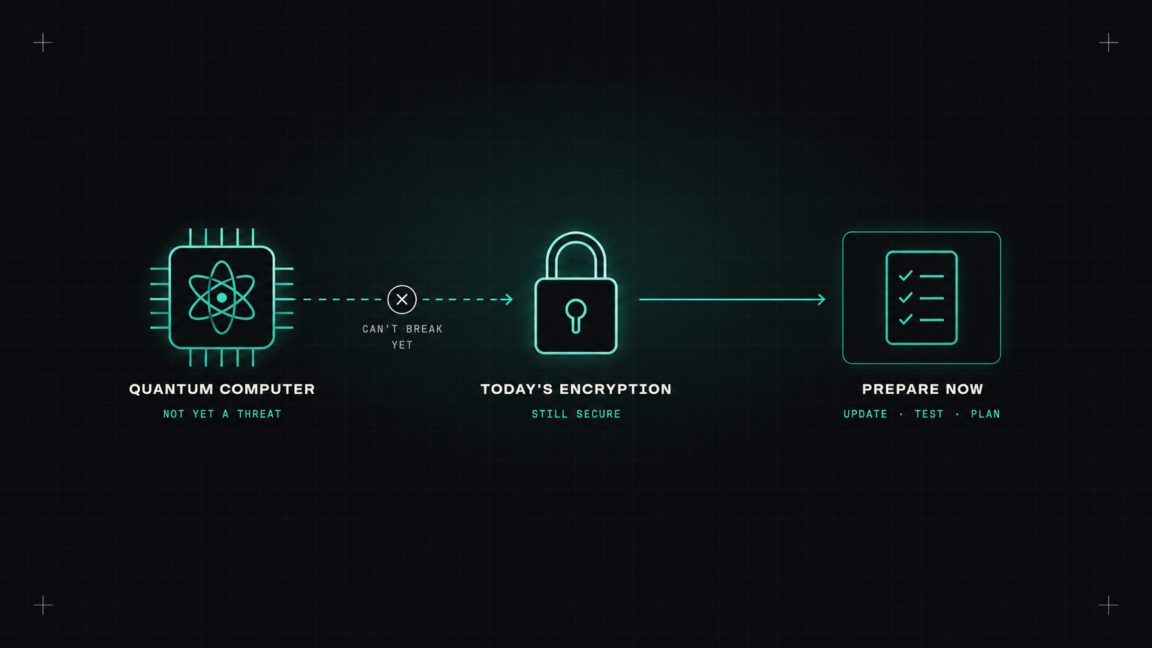 Quantum computers and today's encryption