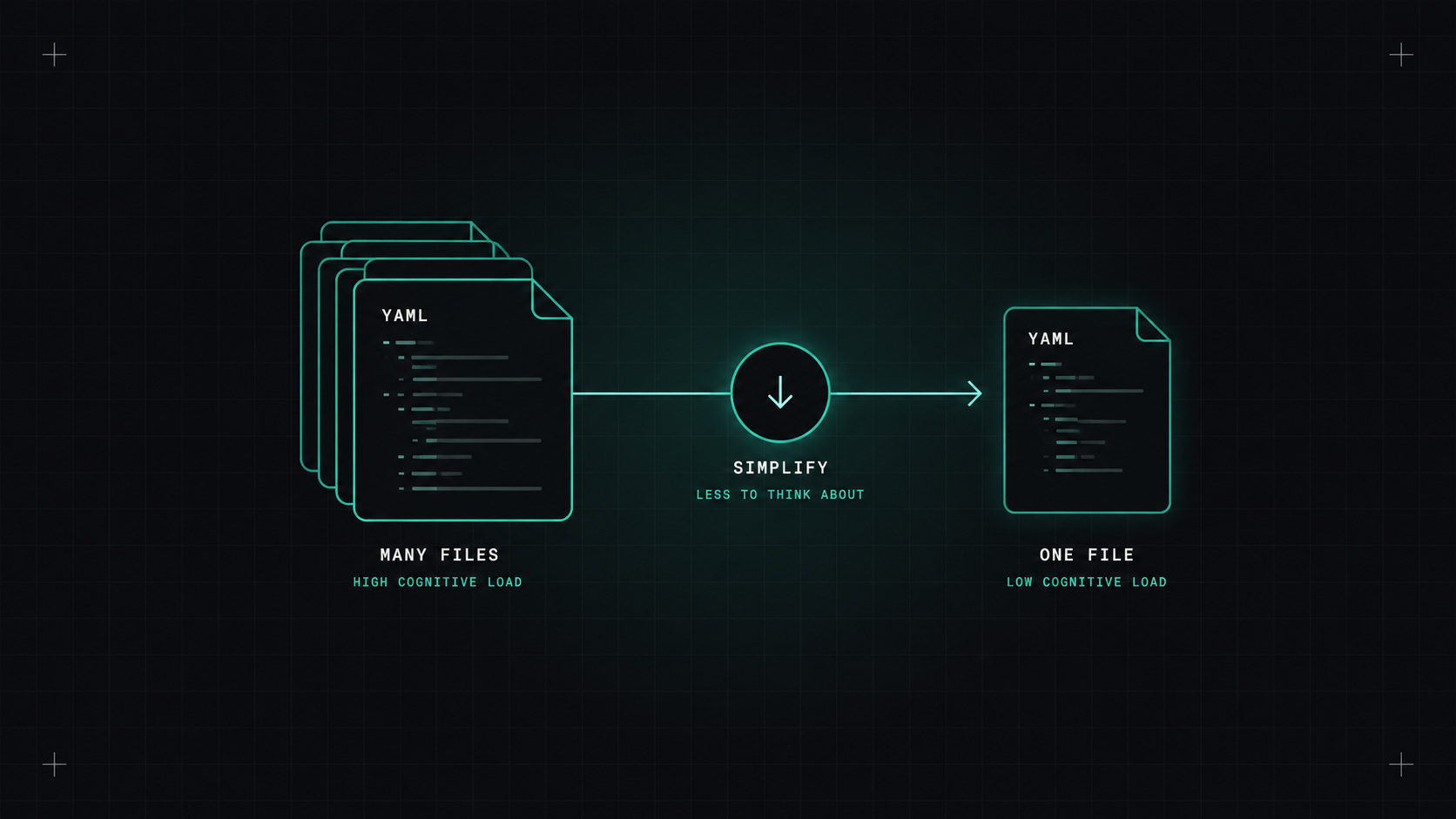 Less to think about: reducing cognitive load for developers