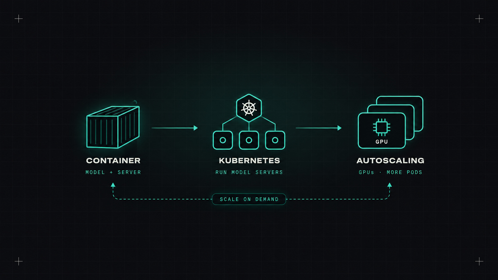 From a container to Kubernetes: serving models for real