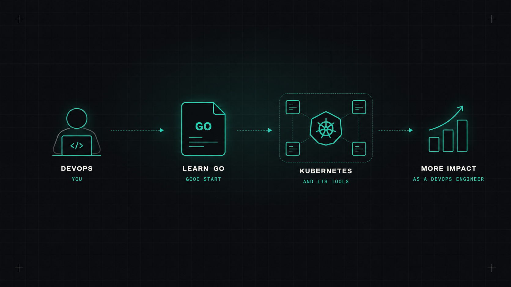 Should DevOps engineers learn Go?