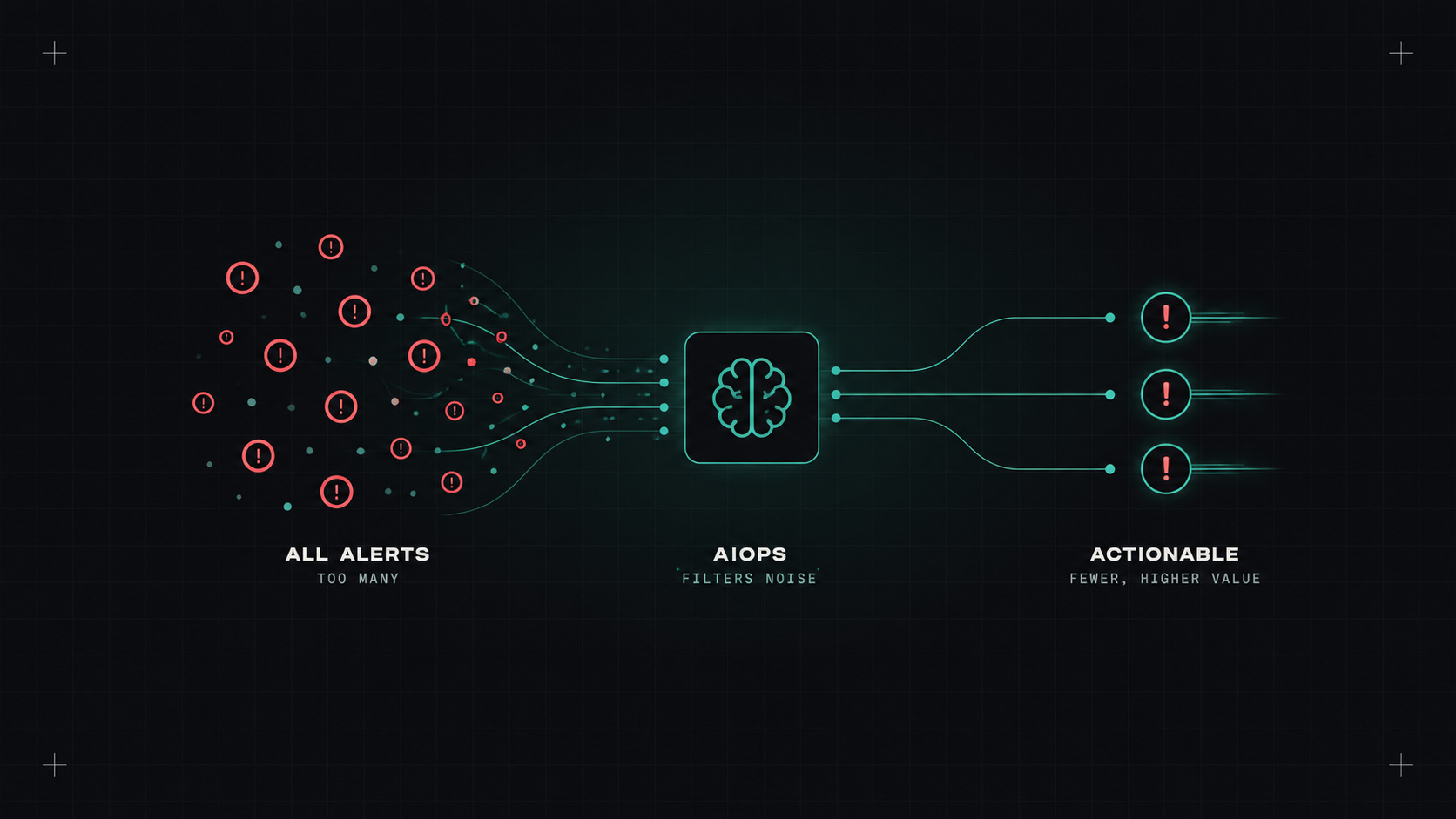 Too many alerts: can AI cut the noise?
