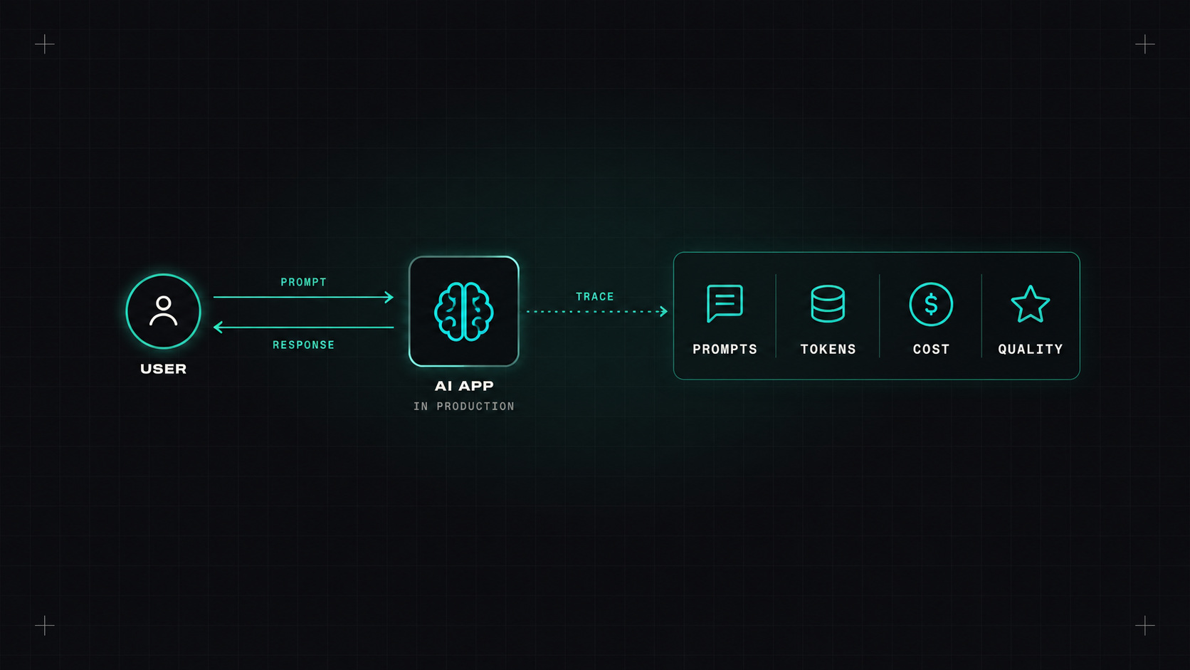 Watching an AI app in production