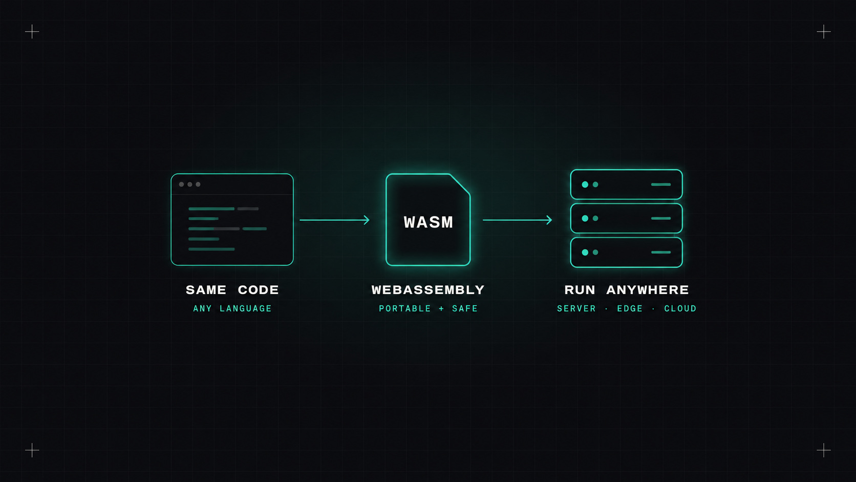 WebAssembly on the server: hype or future?