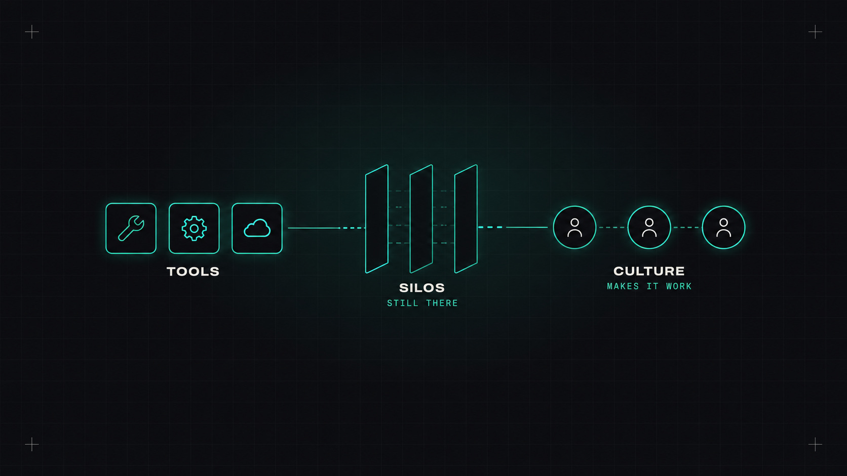 Why tools alone don't make DevOps