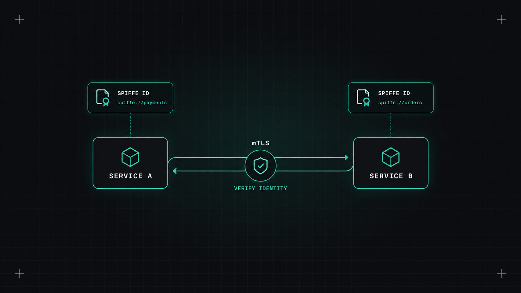 No more static passwords between services