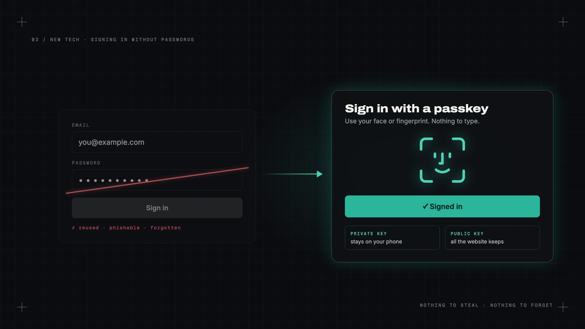 Signing in without a password
