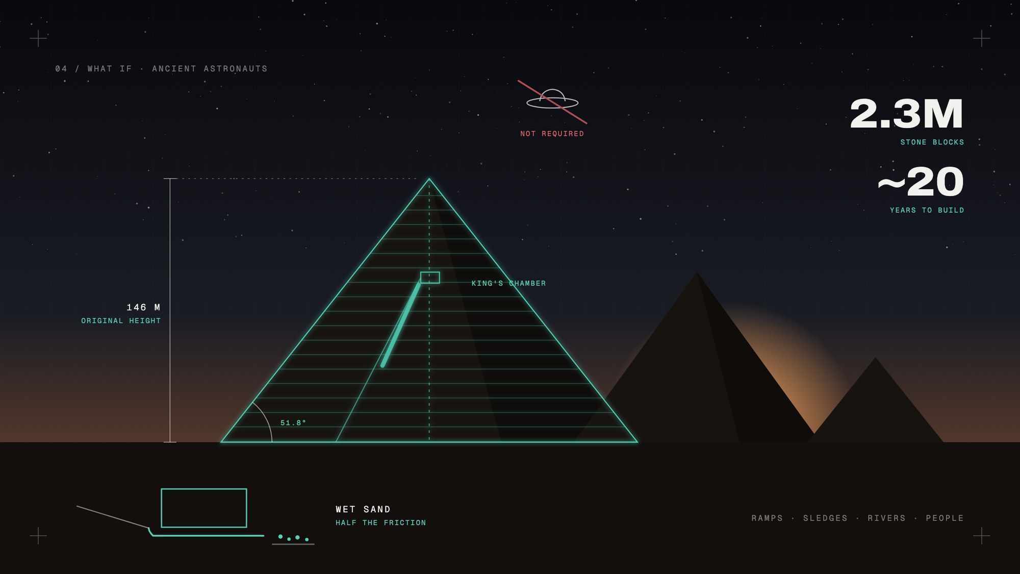 The Great Pyramid, as a blueprint
