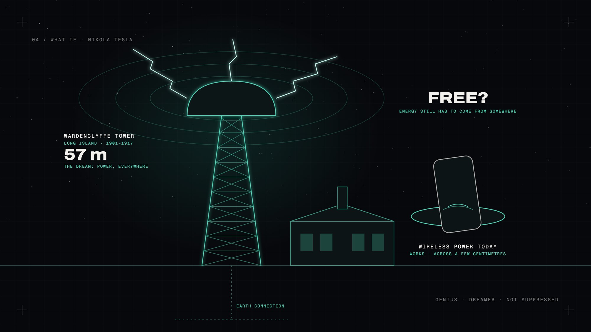 Wardenclyffe Tower, as a blueprint
